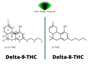THS - Delta 8 vs Delta 9 Structure