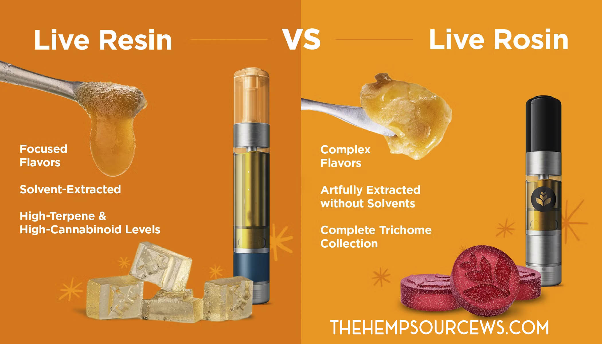 The Difference Between Live Rosin vs Live Resin _ The Hemp Source